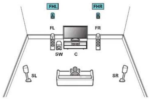 FHL FHR FL FR SW C SL SR