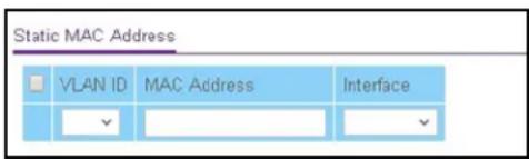 Static MAC Address VLAN ID MAC Address Interface