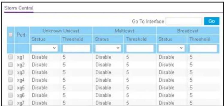 Storm Control Go To Interface Go Port Unknown Unicast Multicast Broadcast Status Threshold Status Threshold Status Threshold xg1 Disable 5 Disable 5 Disable 5 xg2 Disable 5 Disable 5 Disable 5 xg3 Disable 5 Disable 5 Disable 5 xg4 Disable 5 Disable 5 Disable 5 xg5 Disable 5 Disable 5 Disable 5 xg6 Disable 5 Disable 5 Disable 5 xg7 Disable 5 Disable 5 Disable 5