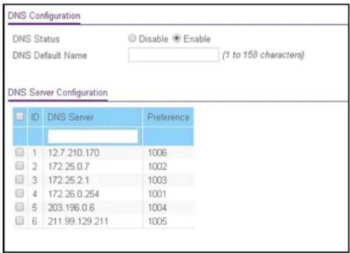 DNS Configuration DNS Status Disable Enable DNS Default Name (1 to 158 characters) DNS Server Configuration ID DNS Server Preference 1 12.7.210.170 1006 2 172.25.0.7 1002 3 172.25.2.1 1003 4 172.26.0.254 1001 5 203.196.0.6 1004 6 211.99.129.211 1005