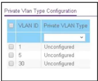 Private Vlan Type Configuration VLAN ID Private VLAN Type 1 Unconfigured 5 Unconfigured 30 Unconfigured