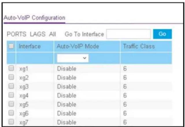Auto-VolP Configuration PORTS LAGS All Go To Interface Go Interface Auto-VolP Mode Traffic Class xg1 Disable 6 xg2 Disable 6 xg3 Disable 6 xg4 Disable 6 xg5 Disable 6 xg6 Disable 6 xg7 Disable 6