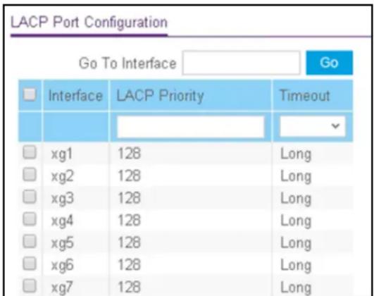 LACP Port Configuration Go To Interface Go Interface LACP Priority Timeout xg1 128 Long xg2 128 Long xg3 128 Long xg4 128 Long xg5 128 Long xg6 128 Long xg7 128 Long