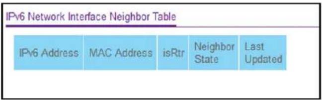 IPv6 Network Interface Neighbor Table IPv6 Address MAC Address isRtr Neighbor State Last Updated