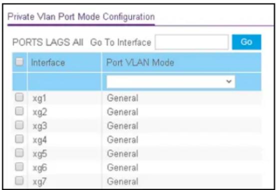 Private Vlan Port Mode Configuration PORTS LAGS All Go To Interface Go Interface Port VLAN Mode xg1 General xg2 General xg3 General xg4 General xg5 General xg6 General xg7 General