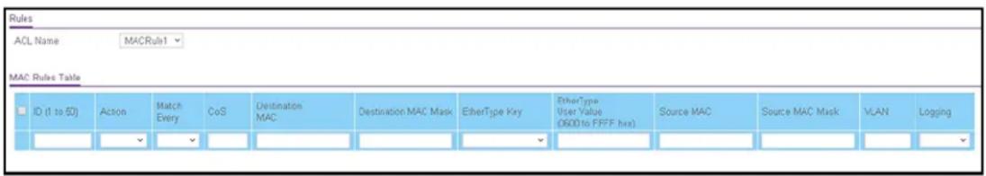 Rules ACL Name MACRule1 MAC Rules Table ID (1 to 50) Action Match Every CoS Destination MAC Destination MAC Mask EtherType Key EtherType User Value (600 to FFFF hex) Source MAC Source MAC Mask VLAN Logging