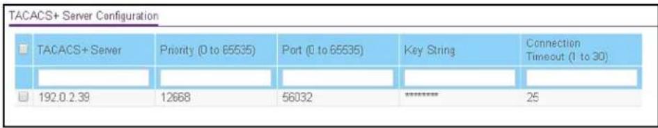 TACACS+ Server Configuration TACACS+ Server Priority (0 to 65535) Port (0 to 65535) Key String Connection Timeout (1 to 30) 192.0.2.39 12668 56032 ******** 25