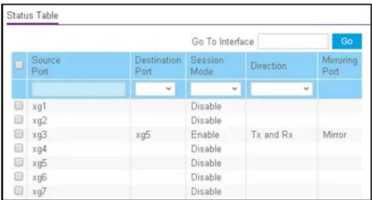 Status Table Go To Interface Go Source Port Destination Port Session Mode Direction Mirroring Port xg1 Disable xg2 Disable xg3 Enable Tx and Rx Mirror xg4 Disable xg5 Disable xg6 Disable xg7 Disable