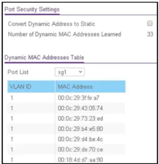 Port Security Settings Convert Dynamic Address to Static Number of Dynamic MAC Addresses Learned 33 Dynamic MAC Addresses Table Port List xg1 VLAN ID MAC Address 1 00:0c:29:3f:fe:a7 1 00:0c:29:43:05:74 1 00:0c:29:73:23:ed 1 00:0c:29:b4:e5:80 1 00:0c:29:d4:be:4c 1 00:0c:29:de:70:ce 1 00:18:4d:d7:aa:90