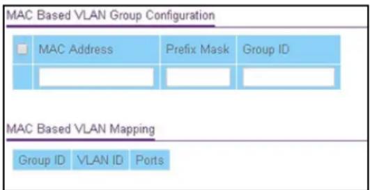 MAC Based VLAN Group Configuration MAC Address Prefix Mask Group ID MAC Based VLAN Mapping Group ID VLAN ID Ports