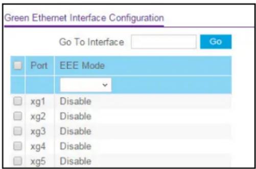 Green Ethernet Interface Configuration Go To Interface Go Port EEE Mode xg1 Disable xg2 Disable xg3 Disable xg4 Disable xg5 Disable