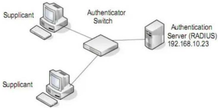 NETGEAR XS748T - 802.1X - 1