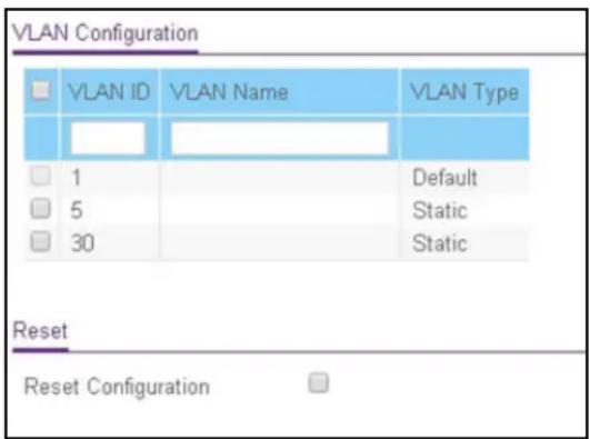 VLAN Configuration VLAN ID VLAN Name VLAN Type 1 Default 5 Static 30 Static Reset Reset Configuration