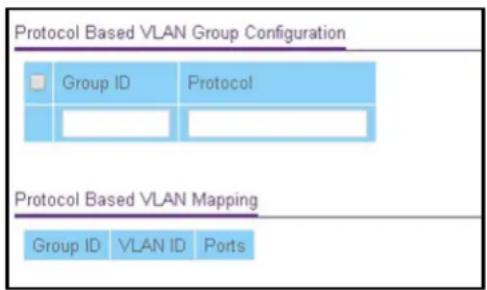 Protocol Based VLAN Group Configuration Group ID Protocol Protocol Based VLAN Mapping Group ID VLAN ID Ports