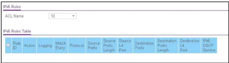 IPv6 Rules ACL Name 10 IPv6 Rules Table Rule ID Action Lagging Match Every Protocol Source Prefix Source Prefix Length Source L4 Port Destination Prefix Destination Prefix Length Destination L4 Port IPv6 DSCP Service