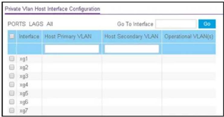 Private Vlan Host Interface Configuration PORTS LAGS All Go To Interface Go Interface Host Primary VLAN Host Secondary VLAN Operational VLAN(s) xg1 xg2 xg3 xg4 xg5 xg6 xg7