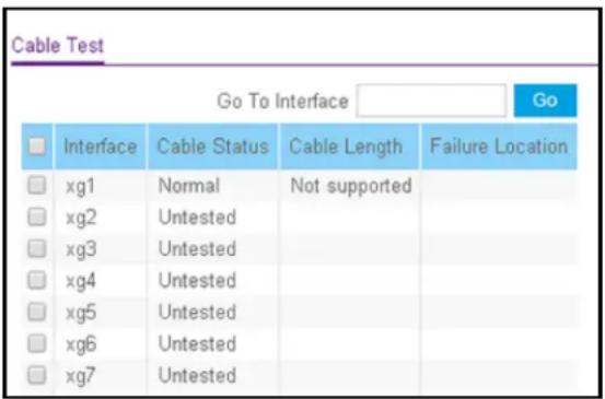 Cable Test Go To Interface Go Interface Cable Status Cable Length Failure Location xg1 Normal Not supported xg2 Untested xg3 Untested xg4 Untested xg5 Untested xg6 Untested xg7 Untested