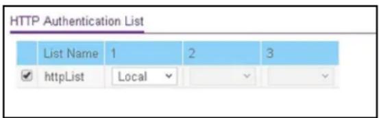 HTTP Authentication List List Name 1 2 3 httpList Local