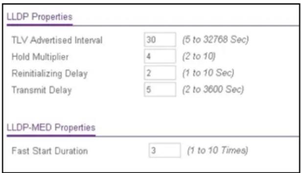 LLDP Properties TLV Advertised Interval 30 (5 to 32768 Sec) Hold Multiplier 4 (2 to 10) Reinitializing Delay 2 (1 to 10 Sec) Transmit Delay 5 (2 to 3600 Sec) LLDP-MED Properties Fast Start Duration 3 (1 to 10 Times)