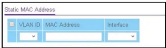 Static MAC Address VLAN ID MAC Address Interface