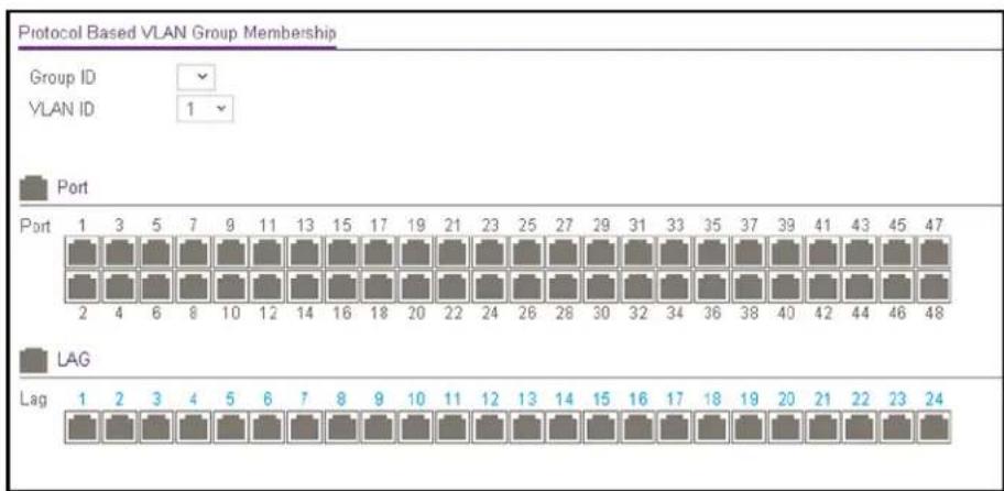 NETGEAR XS748T - Manually Add Members to or Remove Them From a Protocol-Based VLAN Group - 1