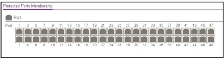 NETGEAR XS748T - To configure protected ports: - 1