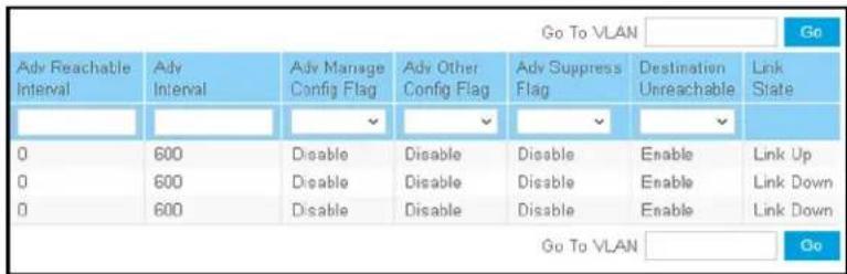 Go To VLAN Adv Reachable Interval Adv Interval Adv Manage Config Flag Adv Other Config Flag Adv Suppress Flag Destination Unreachable Link State 0 600 Disable Disable Disable Enable Link Up 0 600 Disable Disable Disable Enable Link Down 0 600 Disable Disable Disable Enable Link Down Go To VLAN Go
