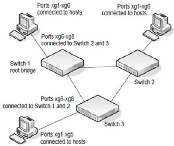NETGEAR XS748T - MSTP Example Configuration - 1