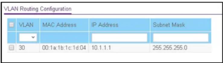 VLAN Routing Configuration VLAN MAC Address IP Address Subnet Mask 30 00:1a:1b:1c:1d:04 10.1.1.1 255.255.255.0