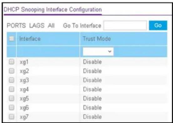 DHCP Snooping Interface Configuration PORTS LAGS All Go To Interface Go Interface Trust Mode xg1 Disable xg2 Disable xg3 Disable xg4 Disable xg5 Disable xg6 Disable xg7 Disable