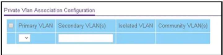 Private Vlan Association Configuration Primary VLAN Secondary VLAN(s) Isolated VLAN Community VLAN(s)