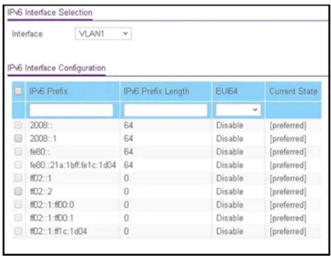 IPv6 Interface Selection Interface VLAN1 IPv6 Interface Configuration □ IPv6 Prefix IPv6 Prefix Length EUI64 Current State □ 2008:: 64 Disable [preferred] □ 2008::1 64 Disable [preferred] □ fe80:: 64 Disable [preferred] □ fe80::21a:1:bff:fe1c:1d04 64 Disable [preferred] □ ff02::1 0 Disable [preferred] □ ff02::2 0 Disable [preferred] □ ff02::1:ff00:0 0 Disable [preferred] □ ff02::1:ff00:1 0 Disable [preferred] □ ff02::1:ff1c:1d04 0 Disable [preferred]
