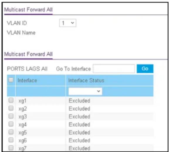 Multicast Forward All VLAN ID 1 VLAN Name Multicast Forward All PORTS LAGS All Go To Interface Go Interface Interface Status xg1 Excluded xg2 Excluded xg3 Excluded xg4 Excluded xg5 Excluded xg6 Excluded xg7 Excluded