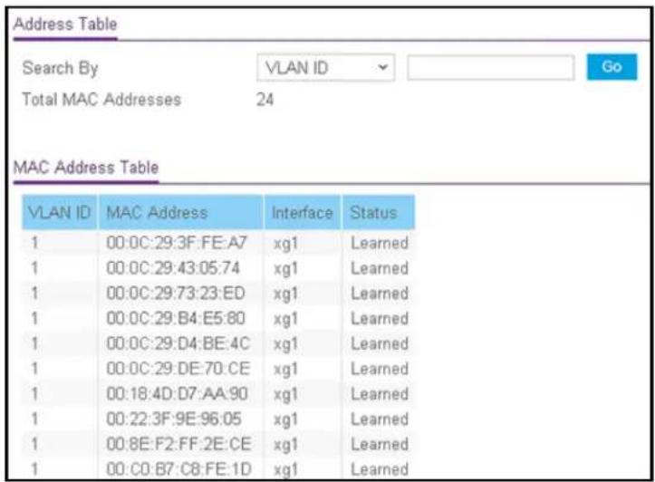 Address Table Search By VLAN ID Go Total MAC Addresses 24 MAC Address Table VLAN ID MAC Address Interface Status 1 00:0C:29:3F:FE:A7 xg1 Learned 1 00:0C:29:43:05:74 xg1 Learned 1 00:0C:29:73:23:ED xg1 Learned 1 00:0C:29:B4:E5:80 xg1 Learned 1 00:0C:29:D4:BE:4C xg1 Learned 1 00:0C:29:DE:70:CE xg1 Learned 1 00:18:4D:D7:AA:90 xg1 Learned 1 00:22:3F:9E:96:05 xg1 Learned 1 00:8E:F2:FF:2E:CE xg1 Learned 1 00:C0:B7:C8:FE:1D xg1 Learned