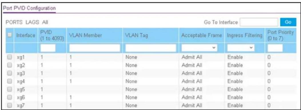 Port PVID Configuration PORTS LAGS All Go To Interface Go Interface PVID (1 to 4093) VLAN Member VLAN Tag Acceptable Frame Ingress Filtering Port Priority (0 to 7) xg1 1 1 None Admit All Enable 0 xg2 1 1 None Admit All Enable 0 xg3 1 1 None Admit All Enable 0 xg4 1 1 None Admit All Enable 0 xg5 1 None Admit All Enable 0 xg6 1 1 None Admit All Enable 0 xg7 1 1 None Admit All Enable 0