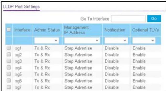 LLDP Port Settings Go To Interface Go Interface Admin Status Management Notification Optional TLVs xg1 Tx & Rx Stop Advertise Disable Enable xg2 Tx & Rx Stop Advertise Disable Enable xg3 Tx & Rx Stop Advertise Disable Enable xg4 Tx & Rx Stop Advertise Disable Enable xg5 Tx & Rx Stop Advertise Disable Enable xg6 Tx & Rx Stop Advertise Disable Enable xg7 Tx & Rx Stop Advertise Disable Enable