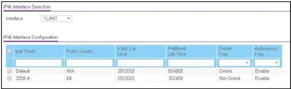 IPv6 Interface Selection Interface VLAN1 IPv6 Interface Configuration □ IPv6 Prefix Prefix Length Valid Life Time Preferred Life Time Onlink Flag Autonomus Flag □ Default N/A 2592000 604800 Onlink Enable □ 2008:4: 64 2592000 302400 Not-Onlink Enable