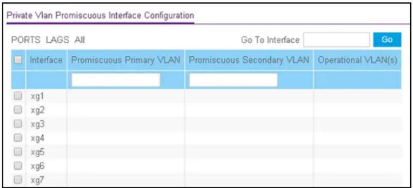 Private Vlan Promiscuous Interface Configuration PORTS LAGS All Go To Interface Go Interface Promiscuous Primary VLAN Promiscuous Secondary VLAN Operational VLAN(s) xg1 xg2 xg3 xg4 xg5 xg6 xg7