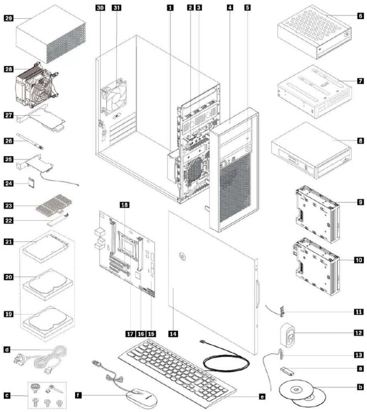 Exploded view diagram of a desktop computer system with numbered components for identification