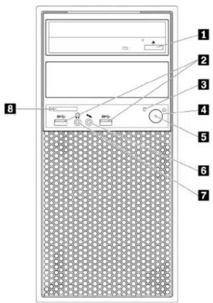 Diagram of a desktop computer tower with numbered labels pointing to key components like monitor, keyboard, and control panel.