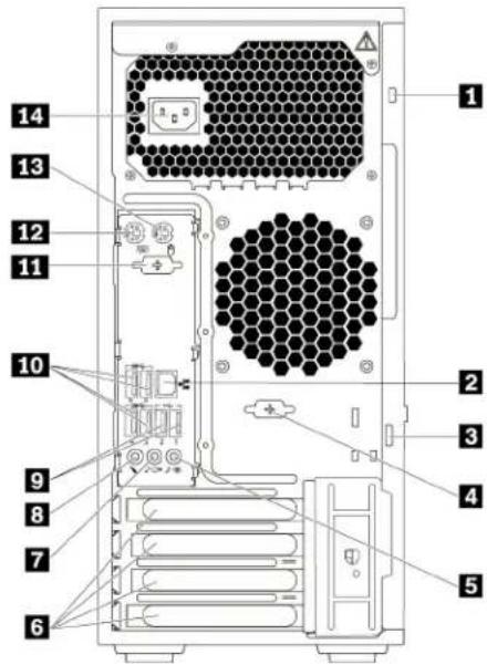 Labeled diagram of a computer tower internal structure with numbered components