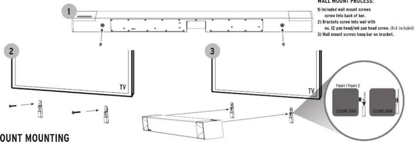 1 2 TV 3 TV WALL MOUNT PROCESS. 1) Included wall mount screws screw Into back of bar. 2) Brackets screw Into wall with no. 12 pan head/m6 pan head screw. (Not included) 3) Wall mount screws hang bar on bracket. Figure 1 Figure 2 SOUND BAR SOUND BAR MOUNT MOUNTING