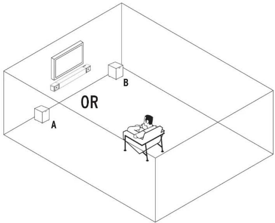 A B OR
