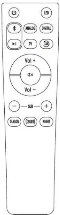 LED ANALOG DIGITAL TV SUB Vol + d× Vol - SUB + DIALOG ((SUR)) NIGHT