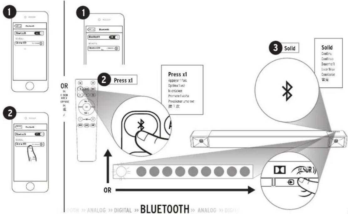 graph TD A["1: Bluetooth 2.0"] --> B["OR"] B --> C["2: Bluetooth 2.0"] C --> D["3: Solid"] D --> E["OR"] E --> F["4: Bluetooth 2.0"] F --> G["5: Bluetooth 2.0"] G --> H["6: Bluetooth 2.0"] H --> I["7: Bluetooth 2.0"] I --> J["8: Bluetooth 2.0"] J --> K["9: Bluetooth 2.0"] K --> L["10: Bluetooth 2.0"…