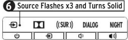 6 Source Flashes x3 and Turns Solid ((SUR) DIALOG NIGHT