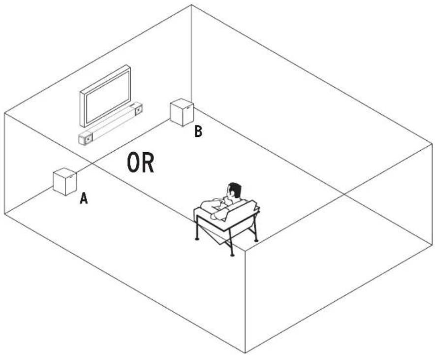 A B OR