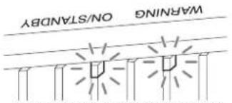 SONY VPL-VW915ES - About Indicators - 3