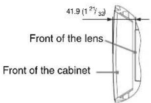 41.9 (1 2y s2) Front of the lens Front of the cabinet