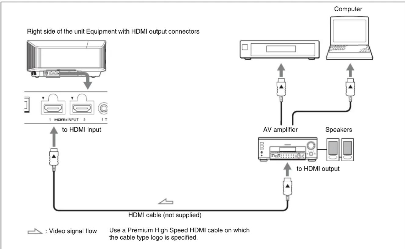 SONY VPL-VW915ES - When making connections, be sure to do the following: - 1